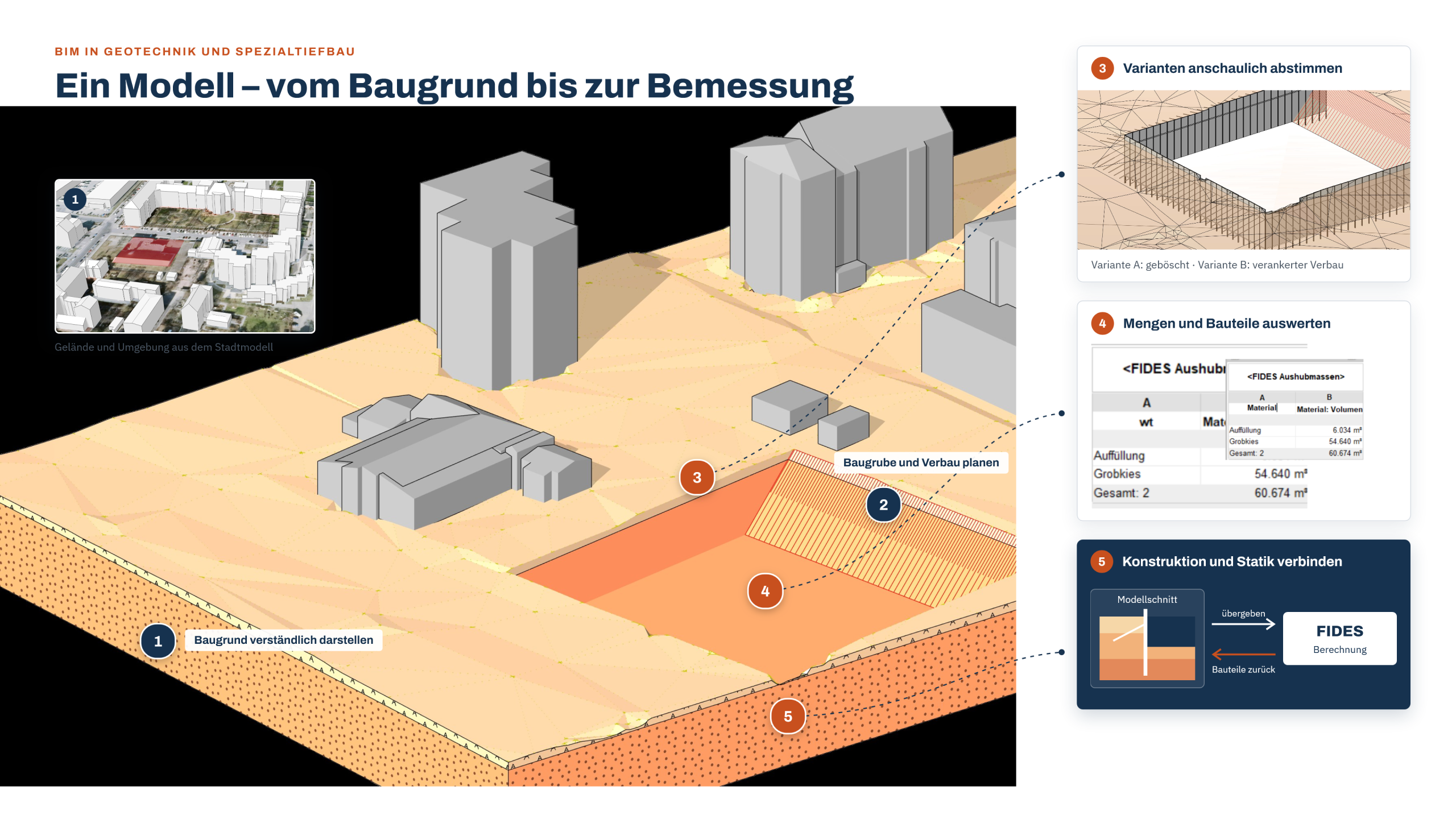 BIM in der Geotechnik und im Spezialtiefbau